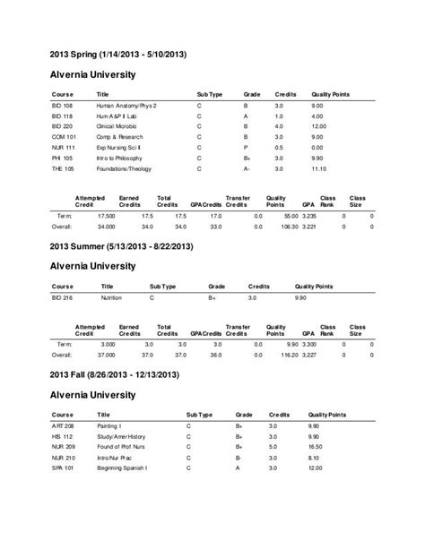 what are quality points on my college transcript